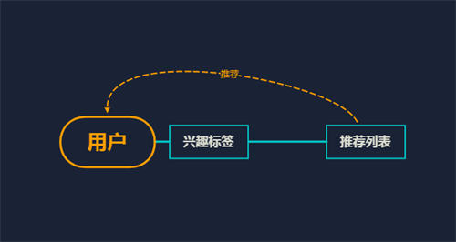 B站引流玩法实操，全网最全攻略 网赚 流量 B站 博客运营 第3张